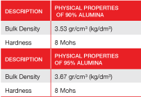 Alumina Spheres Specs 2